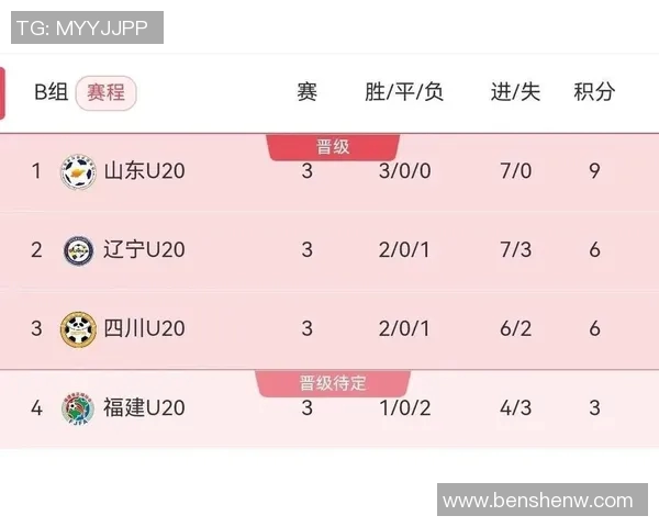 全运会篮球积分榜更新杭州队以83分稳居第一名